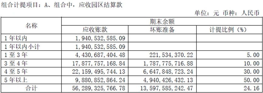 穿过风暴 | 华夏幸福置换地带