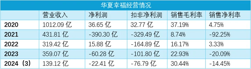 穿过风暴 | 华夏幸福置换地带