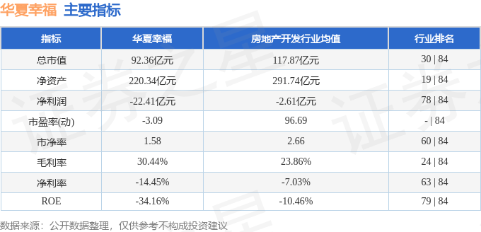 股票行情快报：华夏幸福（600340）1月13日主力资金净买入861.92万元