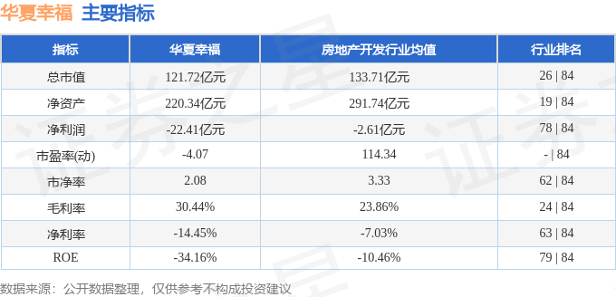 股票行情快报：华夏幸福（600340）12月20日主力资金净卖出2037.58万元