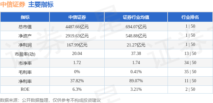 股票行情快报：中信证券（600030）11月27日主力资金净买入1.93亿元