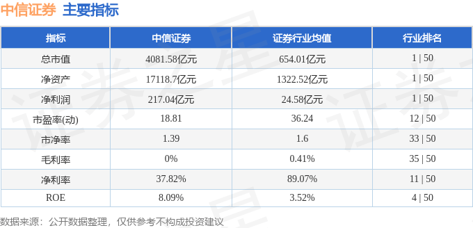 股票行情快报：中信证券（600030）1月24日主力资金净买入1.14亿元