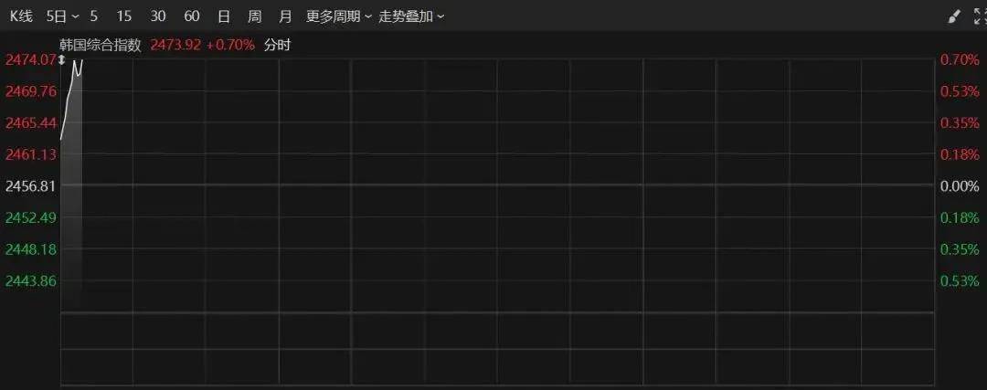 联丰策略股票杠杠交易恒生科指涨1.48%，美团大涨3.91%