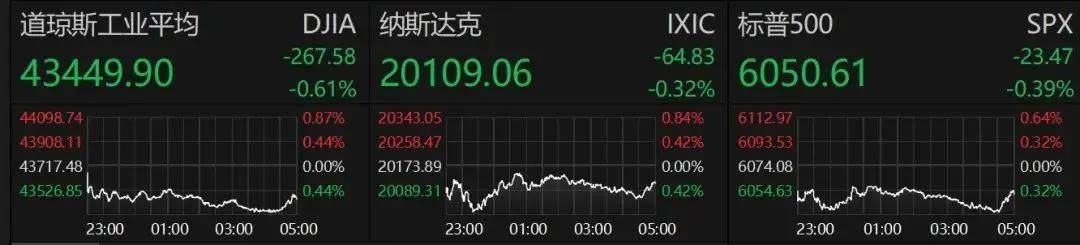 联丰策略股票杠杠交易恒生科指涨1.48%，美团大涨3.91%