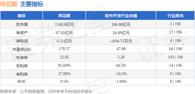 股票行情快报：同花顺（300033）1月20日主力资金净卖出2.20亿元