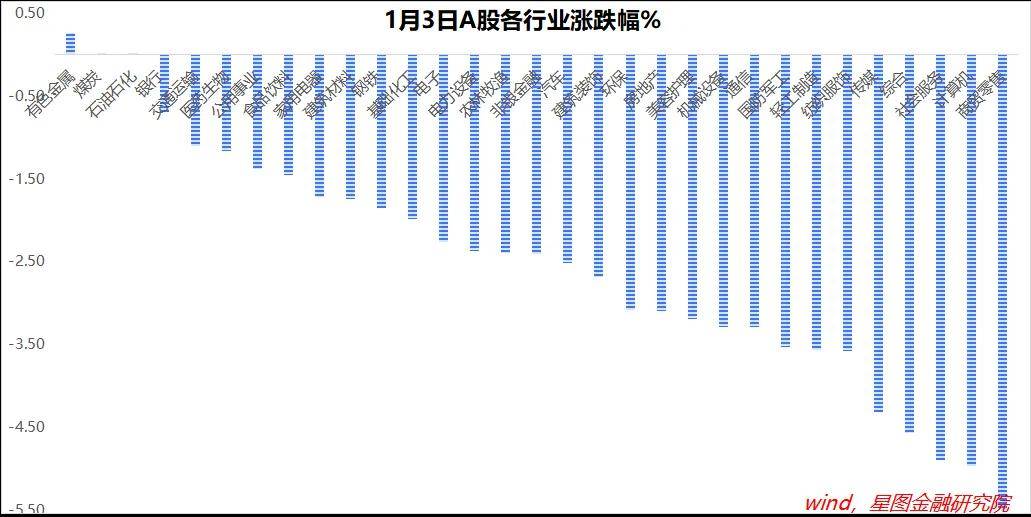 股票投资，就是用情绪换金钱