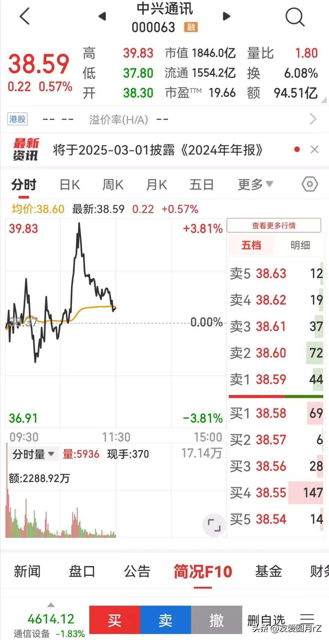 股票投资日常一一中兴通讯