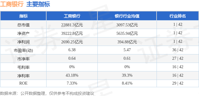 股票行情快报：工商银行（601398）12月10日主力资金净买入7321.12万元