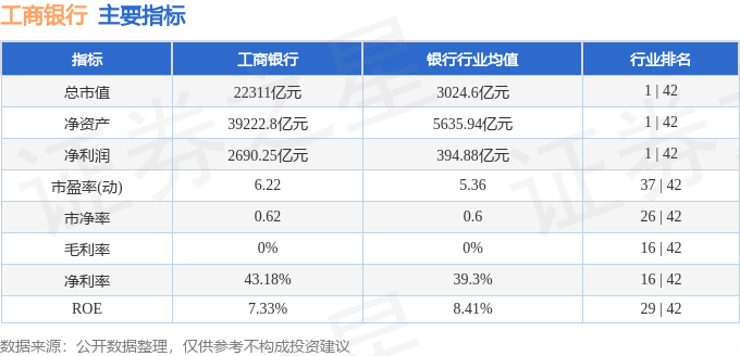 股票行情快报：工商银行（601398）12月5日主力资金净买入7890.20万元