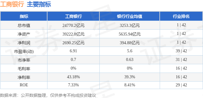 股票行情快报：工商银行（601398）12月30日主力资金净买入4483.99万元