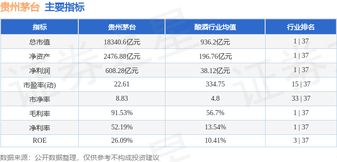 股票行情快报：贵州茅台（600519）2月26日主力资金净卖出1957.60万元