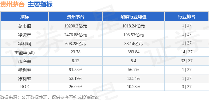 股票行情快报：贵州茅台（600519）12月11日主力资金净卖出2.55亿元