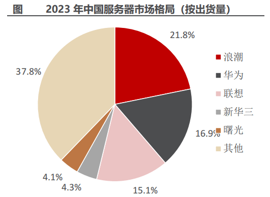 浪潮信息，深不可测！