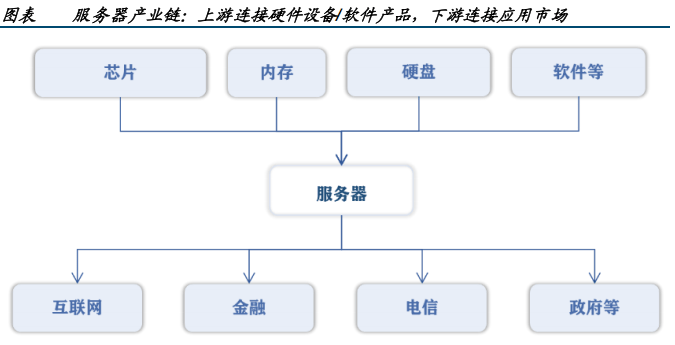 浪潮信息，深不可测！
