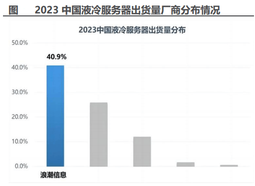 浪潮信息，深不可测！