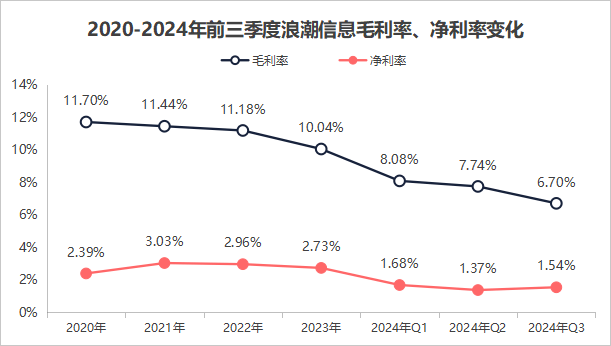 浪潮信息，深不可测！