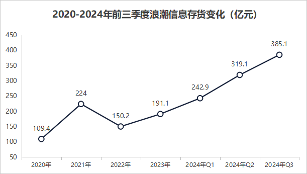浪潮信息，深不可测！
