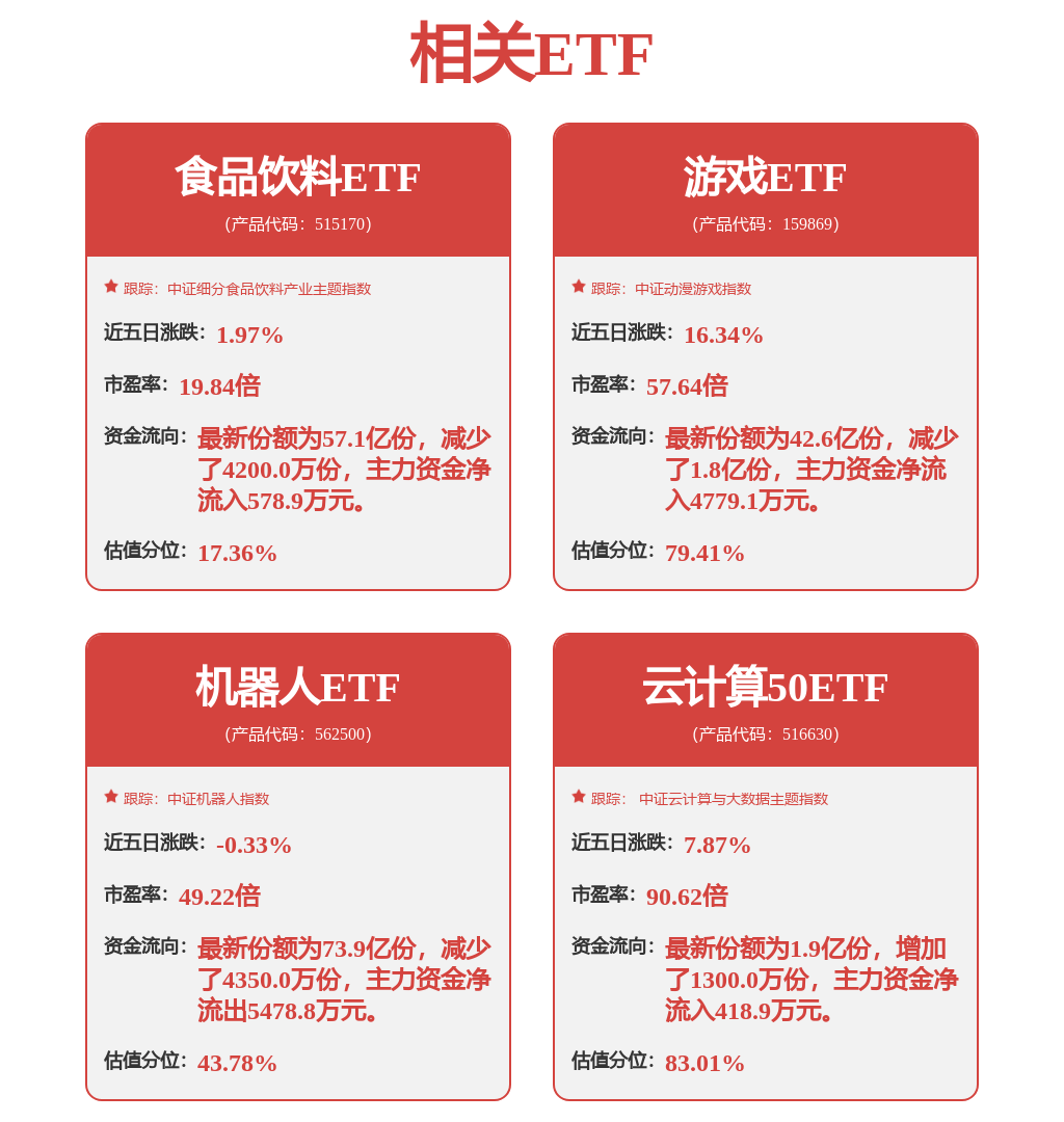 浪潮信息（000977）新增【大数据】概念