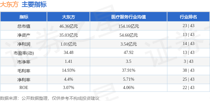 股票行情快报：大东方（600327）12月25日主力资金净卖出2139.73万元