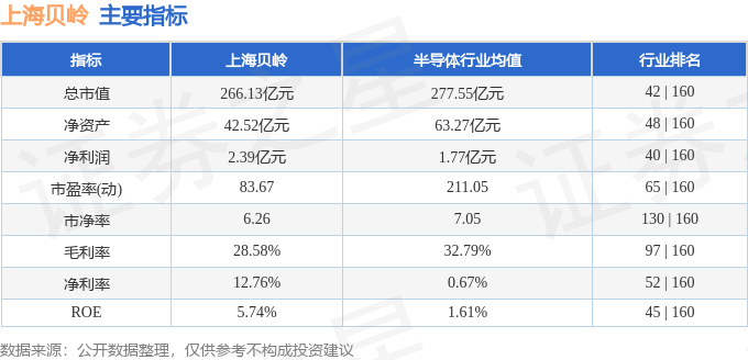 股票行情快报：上海贝岭（600171）1月23日主力资金净卖出1.14亿元