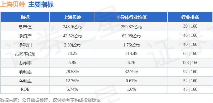 股票行情快报：上海贝岭（600171）1月3日主力资金净卖出1.63亿元
