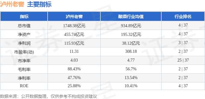 股票行情快报：泸州老窖（000568）2月18日主力资金净卖出2545.51万元