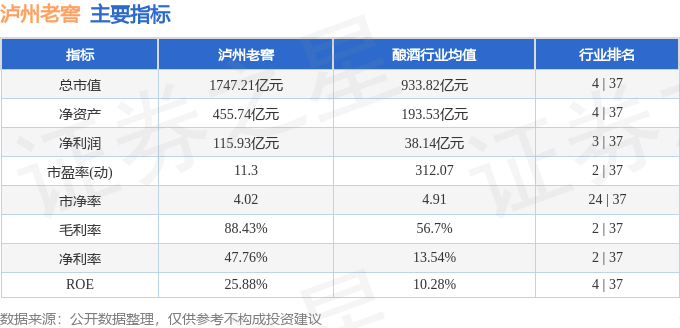 股票行情快报：泸州老窖（000568）1月17日主力资金净买入1237.63万元