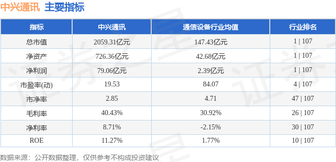 股票行情快报：中兴通讯（000063）1月22日主力资金净买入4667.70万元