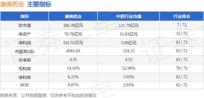 股票行情快报：康美药业（600518）1月22日主力资金净卖出3503.02万元