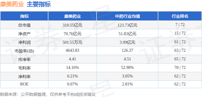 股票行情快报：康美药业（600518）1月17日主力资金净买入119.15万元