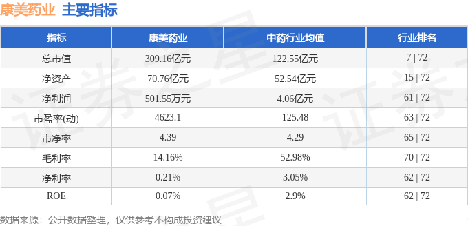 股票行情快报：康美药业（600518）2月5日主力资金净卖出986.92万元