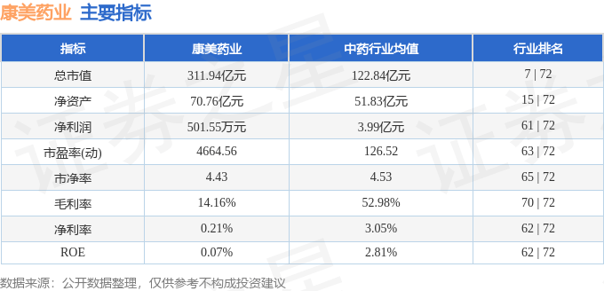 股票行情快报：康美药业（600518）1月16日主力资金净卖出4569.13万元