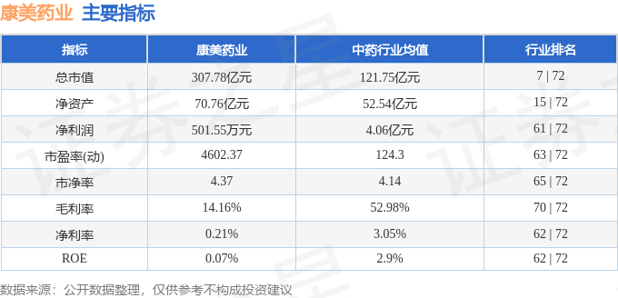 股票行情快报：康美药业（600518）1月27日主力资金净卖出4469.89万元