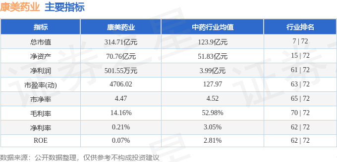 股票行情快报：康美药业（600518）1月14日主力资金净买入776.79万元