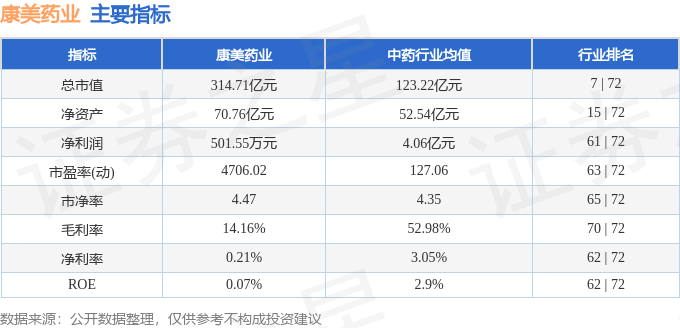 股票行情快报：康美药业（600518）2月6日主力资金净卖出1252.08万元