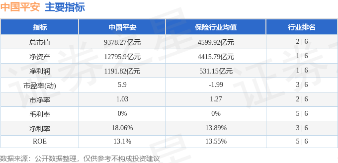 股票行情快报：中国平安（601318）3月11日主力资金净买入3713.55万元
