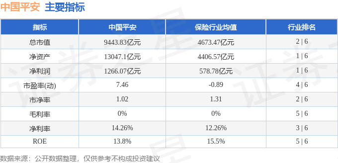 股票行情快报：中国平安（601318）4月2日主力资金净买入1955.89万元