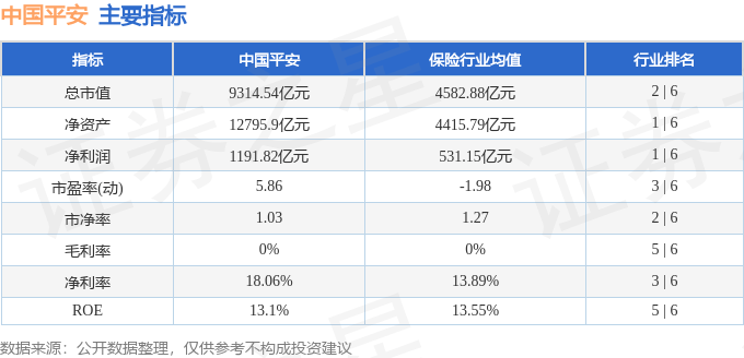 股票行情快报：中国平安（601318）3月12日主力资金净买入1.66亿元