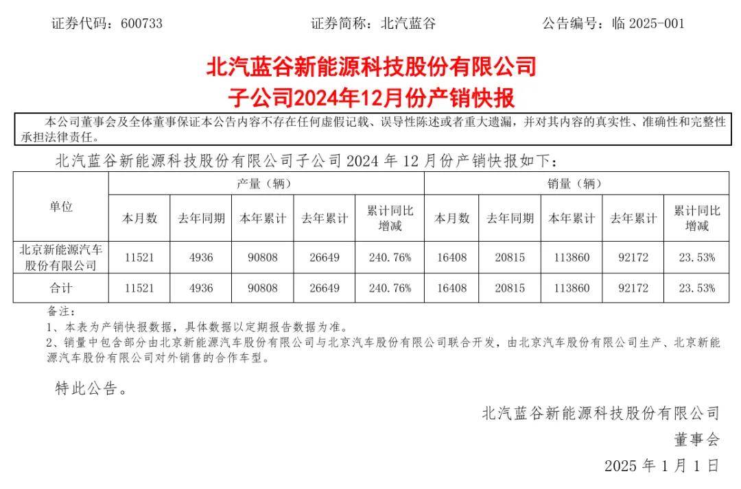 业绩预亏！北汽蓝谷最新公告