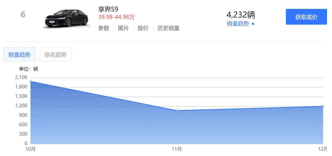 业绩预亏！北汽蓝谷最新公告