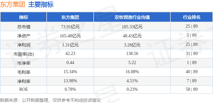 股票行情快报：东方集团（600811）2月10日主力资金净买入2215.97万元