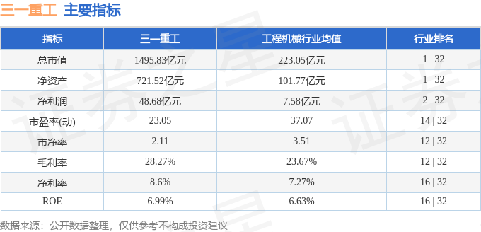 股票行情快报：三一重工（600031）2月20日主力资金净买入1.78亿元