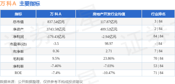 股票行情快报：万科Ａ（000002）2月6日主力资金净卖出5278.40万元