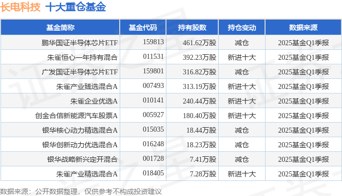 长电科技（600584）2024年年报简析：营收净利润同比双双增长，应收账款上升