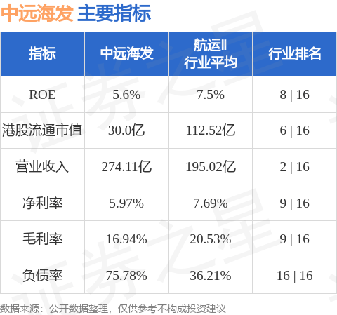 中远海发(02866.HK)收到中国银行出具的股票回购专项贷款承诺函