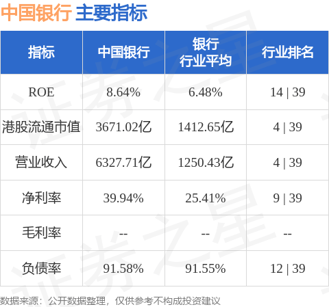 中国银行(03988.HK)向特定对象发行A股股票申请获上交所受理