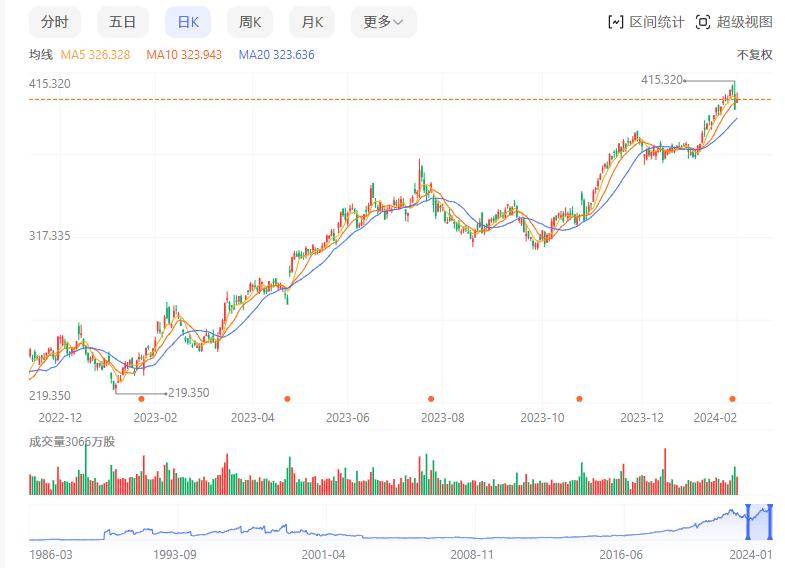 抓住微软股票的未来，一起迎接科技新纪元