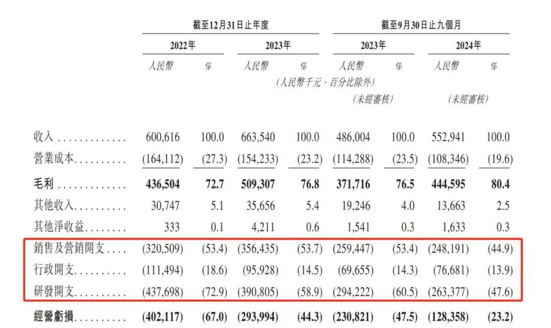 放弃英伟达股票创业，毛利超微软，中国版“黄仁勋”的野心与现实