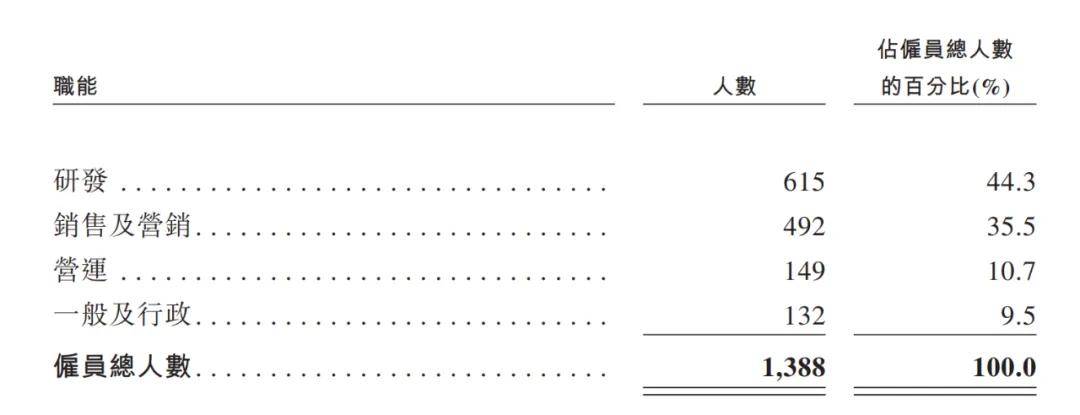 放弃英伟达股票创业，毛利超微软，中国版“黄仁勋”的野心与现实
