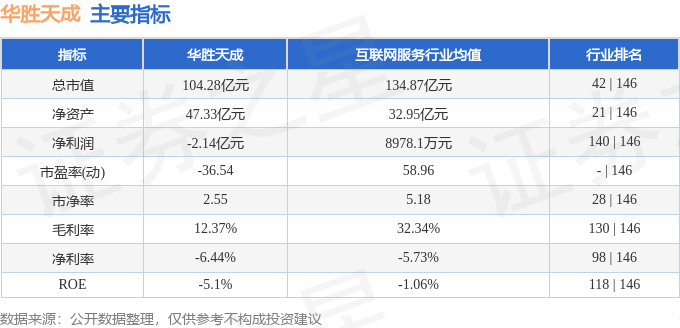 股票行情快报：华胜天成（600410）2月14日主力资金净买入8343.86万元
